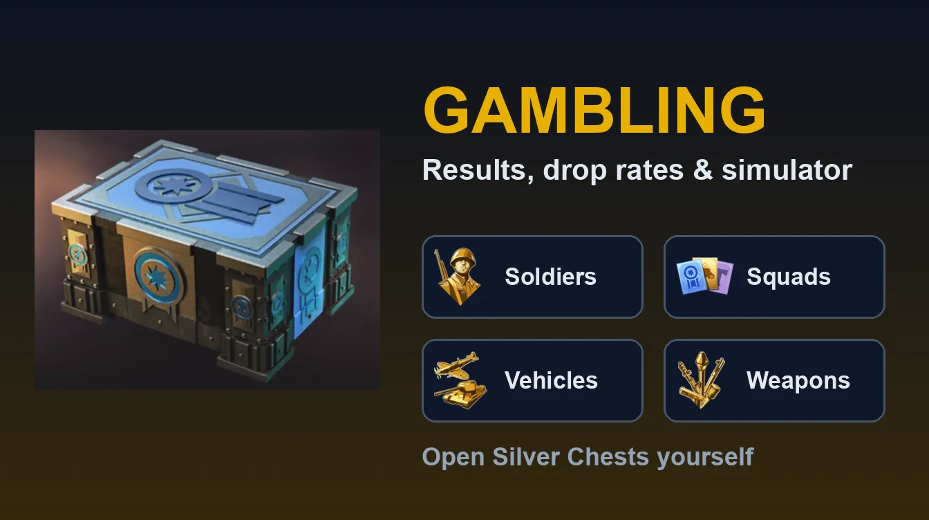 Gambling Stats on hepheisto.com