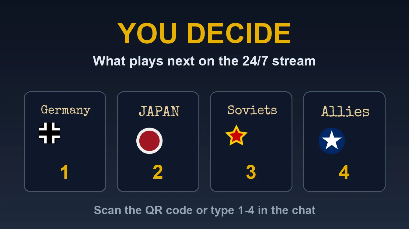 24/7 Stream: Viewer Voting
